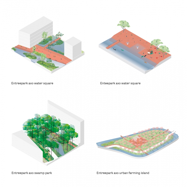 Park typologies Entreepark